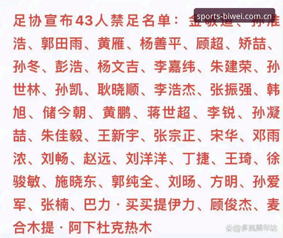 必威体育操作指南 中国足协第三批禁足名单深度评测:bet体育平台用户视角下的行业整顿