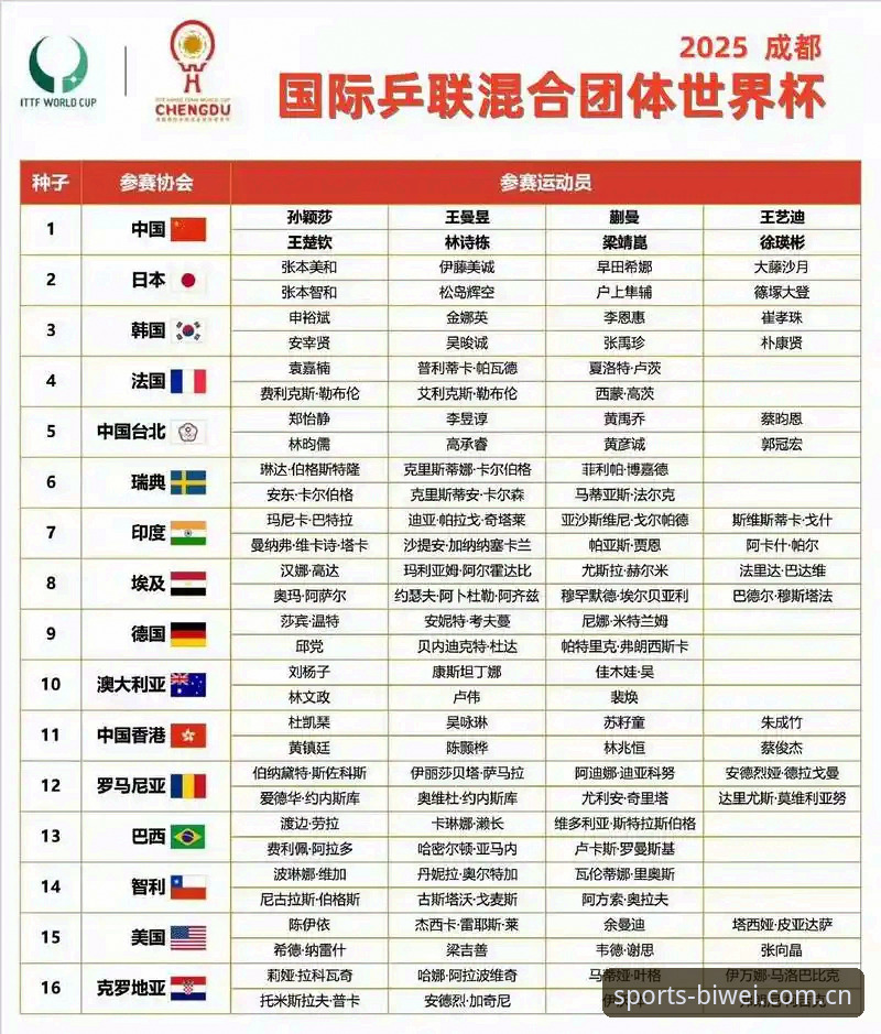 U17世界杯抽签结果深度解读：中国男女足分组形势与晋级策略实用指南